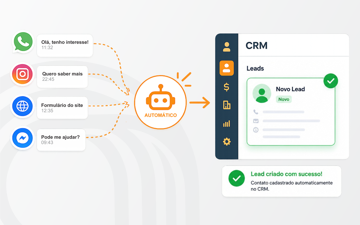 Todo contato vira lead no CRM automaticamente — canais conectados ao Oba CRM
