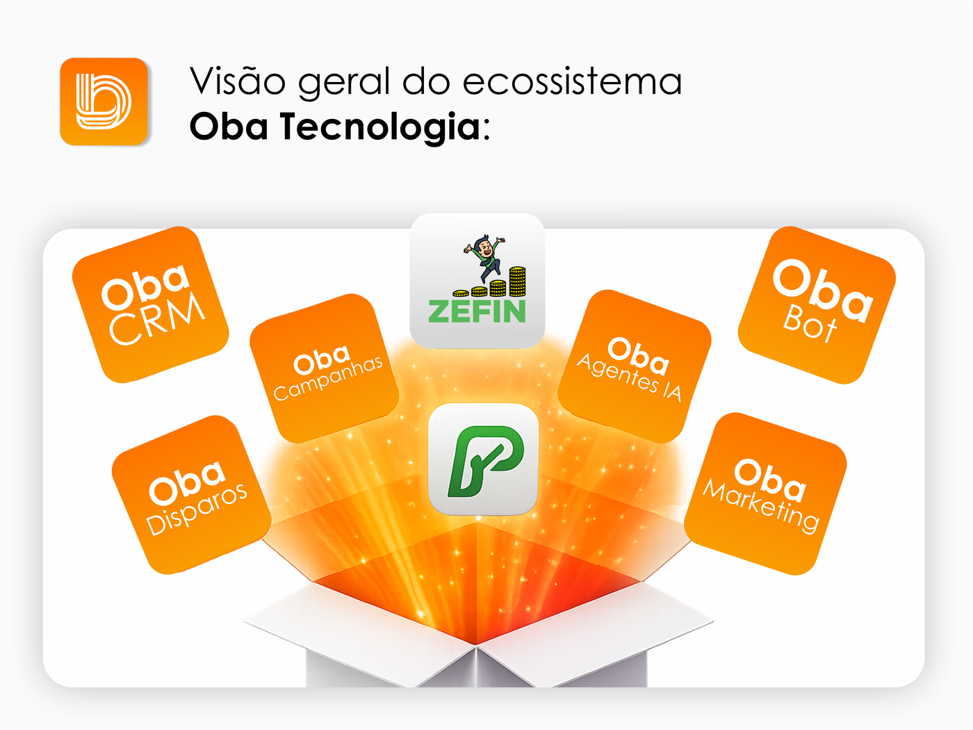 Oba Tecnologia